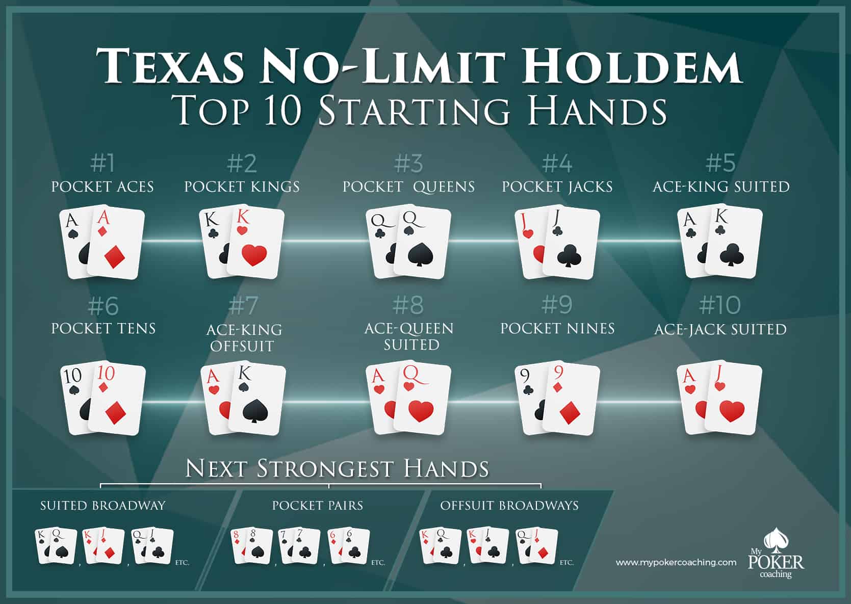 How much money do you start with in Texas HoldEm?